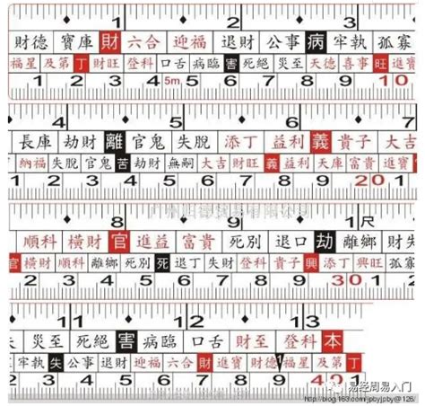 對照表:fj-ydj2t2qq= 魯班尺|魯班尺、文公尺